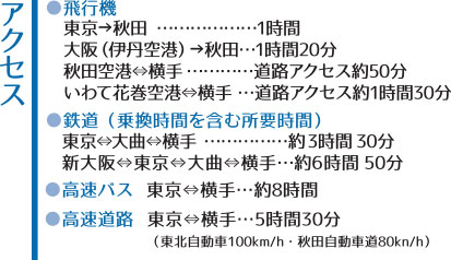 横手市へのアクセステキスト